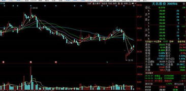 漲停潛力股 5g 物聯網 邊緣計算 超清視頻概念,即將爆發漲停