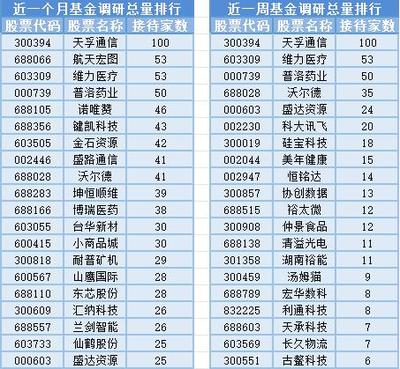 滬指周線三連陰失守3000點，通訊設備行業面臨機遇與挑戰